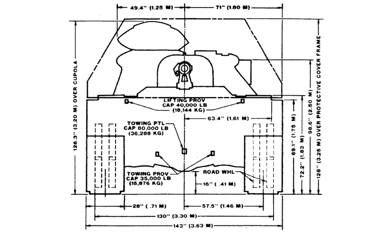 M60 Technical Data